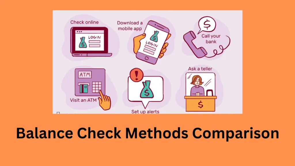 sarva haryana gramin bank balance check number Balance Check Methods Comparison